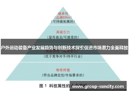 户外运动装备产业发展趋势与创新技术探索促进市场潜力全面释放